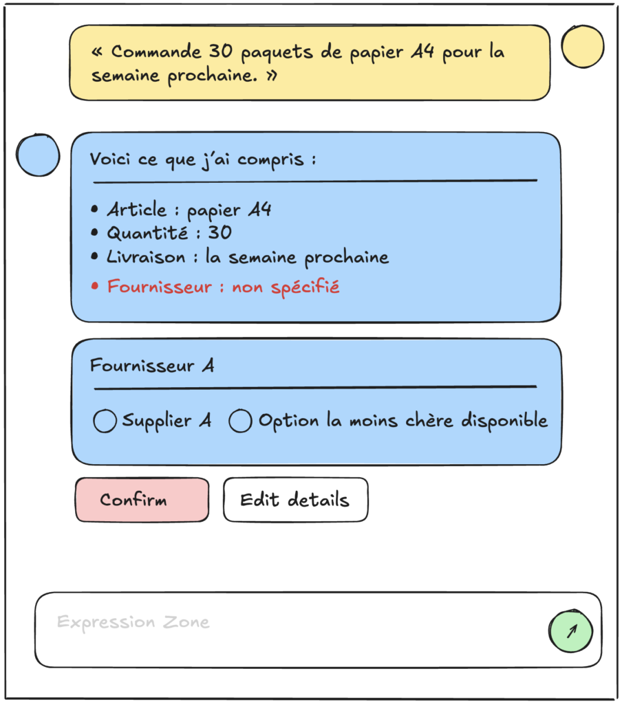La structure finale d’un bon wireframe IA — La zone de compréhension — relkaddouri.com