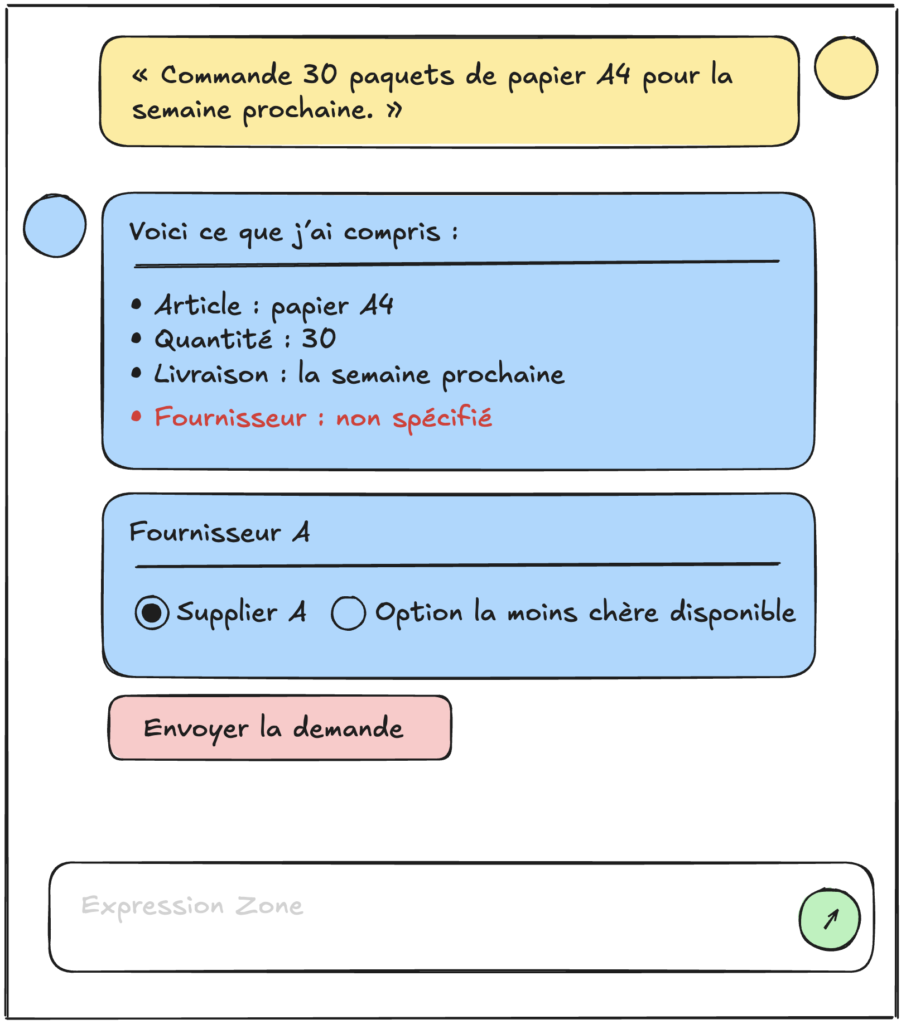 La structure finale d’un bon wireframe IA — La zone d’engagement — relkaddouri.com