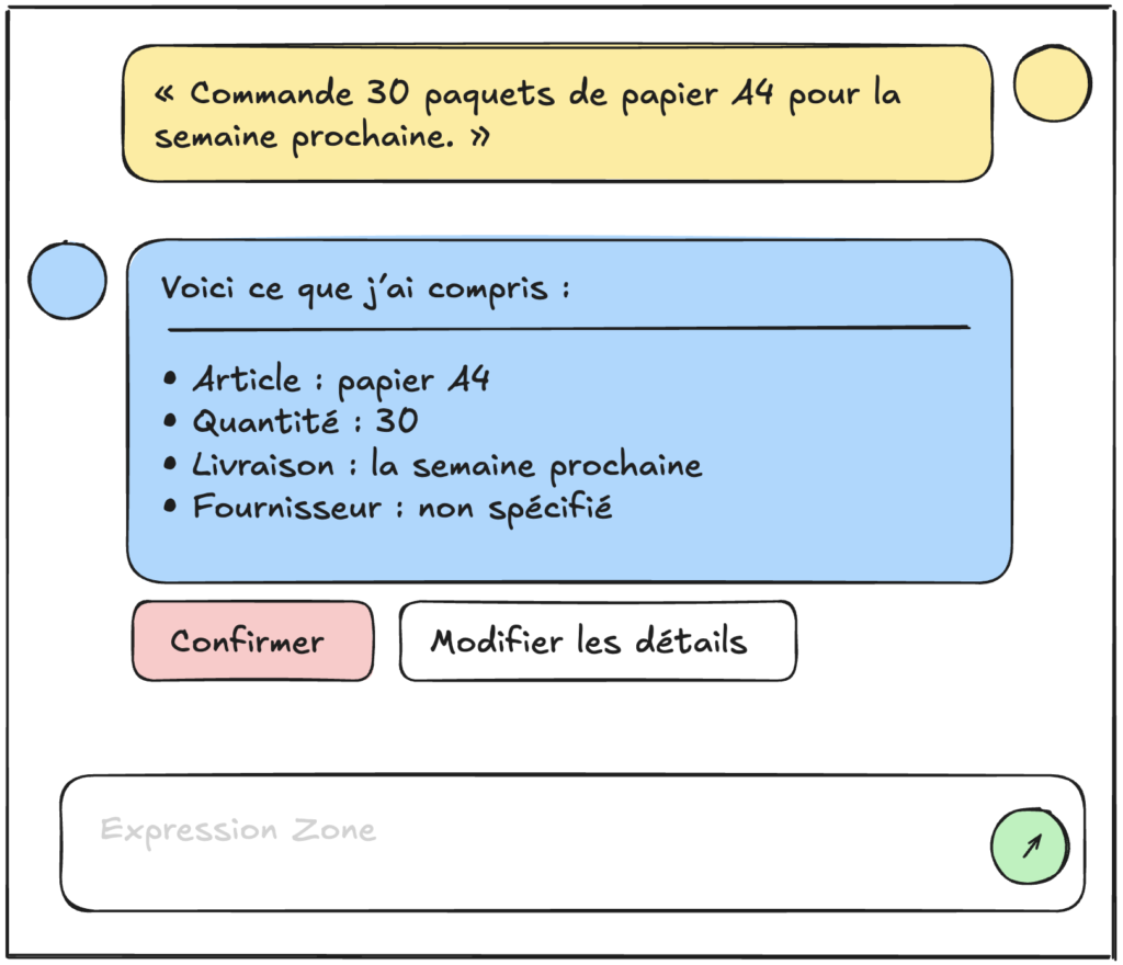 La structure finale d’un bon wireframe IA — La zone d’expression — relkaddouri.com