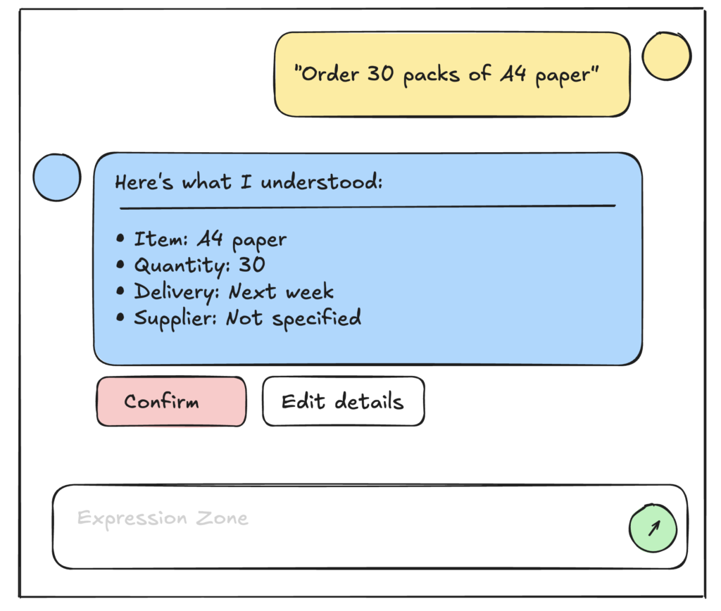 The Final Structure of a Good AI Wireframe - The Expression Zone - relkaddouri.com