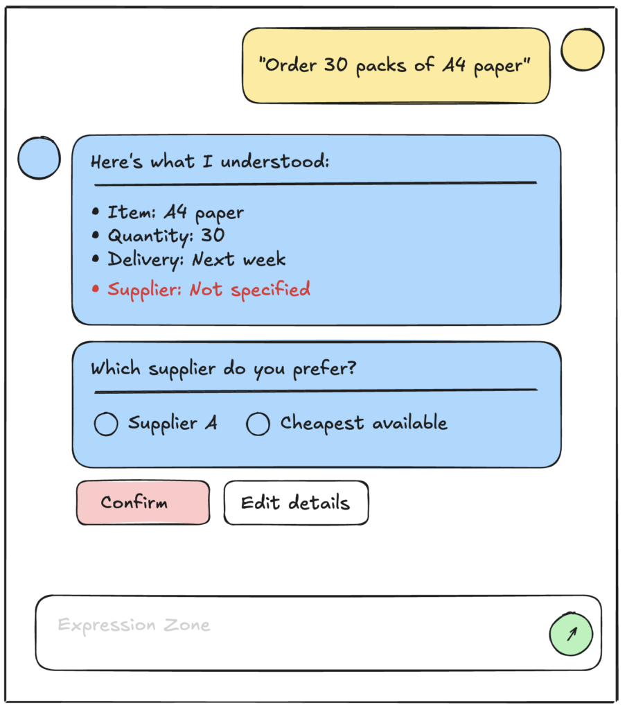 The Final Structure of a Good AI Wireframe - The Understanding Zone - relkaddouri.com