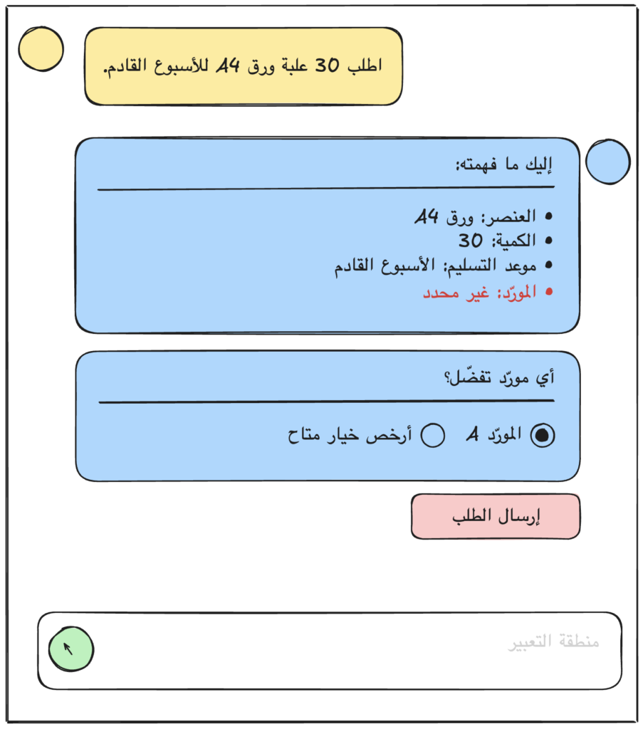 البنية النهائية لواجهة AI Wireframe جيدة — منطقة الالتزام — relkaddouri.com