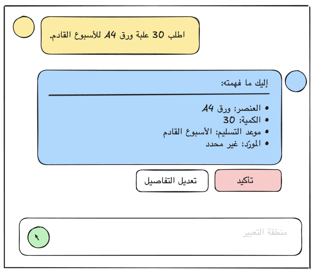 البنية النهائية لواجهة AI Wireframe جيدة — منطقة التعبير — relkaddouri.com