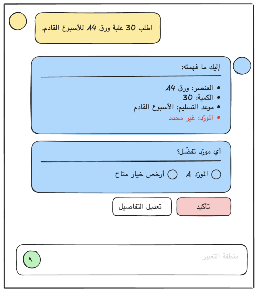 البنية النهائية لواجهة AI Wireframe جيدة — منطقة الفهم — relkaddouri.com